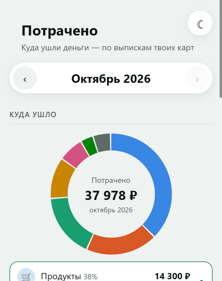 Экран приложения «Потрачено»: круг расходов по категориям